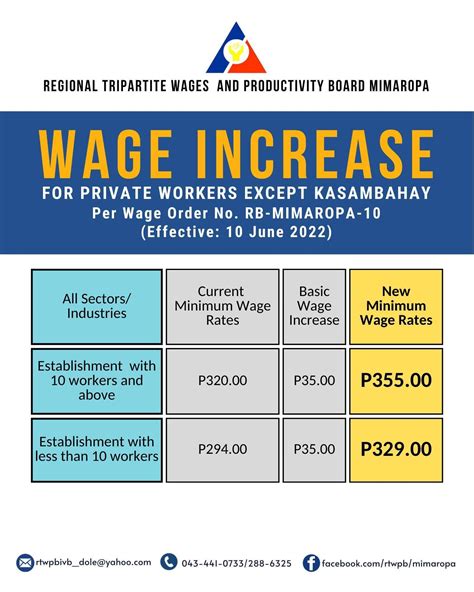 minimum wage davao del norte 2024|TRACKER: Minimum wages in the Philippines .